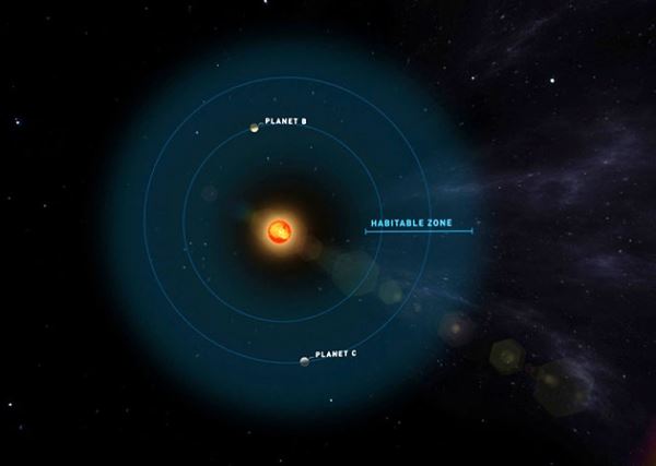 Звезда Тигардена: сразу на двух планетах в 12,5 световых годах могут существовать и вода, и жизнь