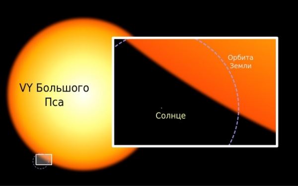 Какая самая большая звезда во Вселенной?